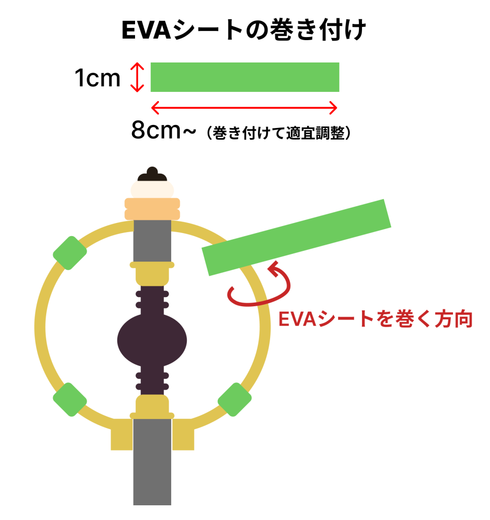 錫杖にEVAシートの巻き方について解説した図