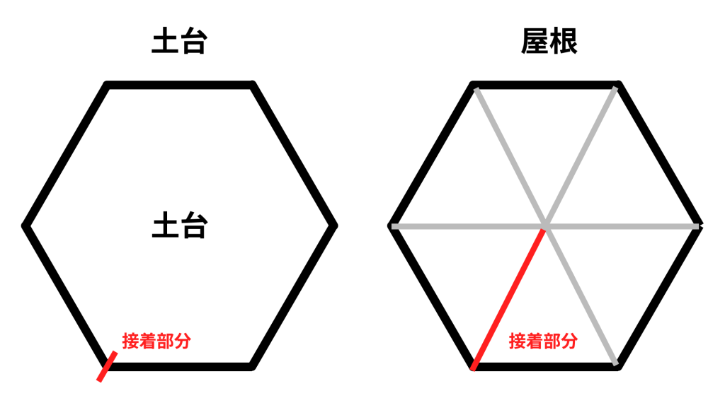 頭襟パーツの貼り付けに関して説明し図解