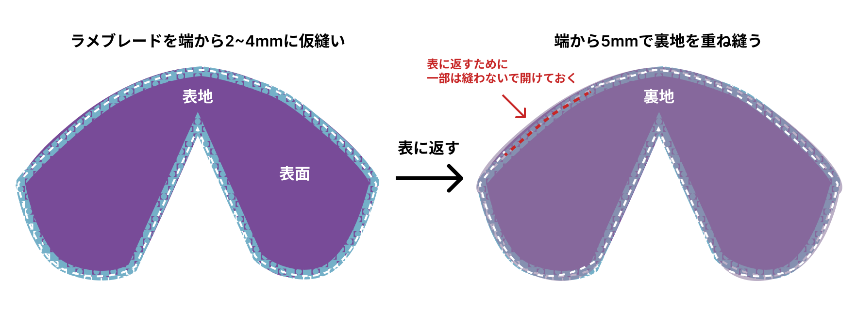 ラメブレードをヘッドドレスにつける方法を解説した図解